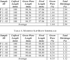 Conventional Slip Body Shrinkage Download Table