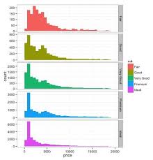 Big Data Analytics Charts Graphs Exploratory Data