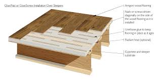 wood flooring hardwood flooring