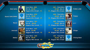 Enter the pool shop and customize your game with. 8 Ball Pool Top 10 Players The Miniclip Blog