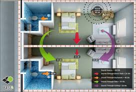 Hotel Guestrooms Quiet Part