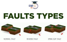 types of faults causes types normal
