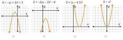 Which Quadratic Equation