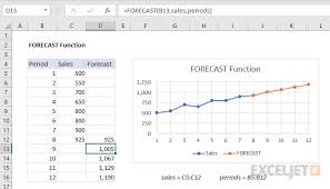 Excel Forecast Function Exceljet