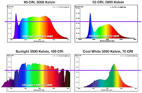Fluorescent Light Spectrum Growswedes Com