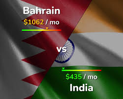 Bahrain Vs India Cost Of Living
