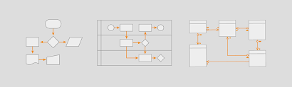 Creating Different Types Of Flowcharts With Draw Io Draw Io