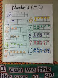 Numbers 0 10 Anchor Chart Made With The Students