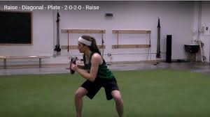 developing core strength for throwing power