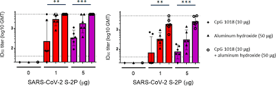 development of cpg adjuvanted le