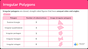 irregular polygon math steps