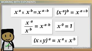 Algebraic Formulas Overview