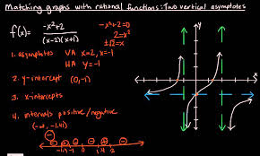 matching graphs with rational functions