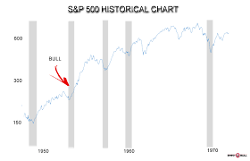 S P 500 P E Ratio Is 24 34 And The Bull Market Is Similar To