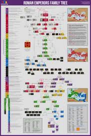 Details About Roman Emperors Family Tree History Genealogy Wall Chart Poster