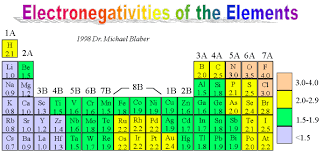 6 Electronegativity Charts Word Excel Templates