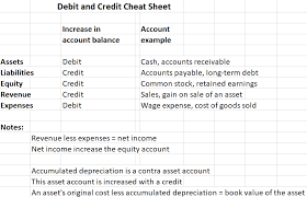 Debits And Credits A Beginner S Guide