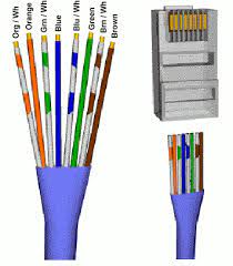 Cable internet, a form of broadband internet, uses the same infrastructure as cable television. Image Result For Rj45 Wiring Diagram Tattoo Internet Setup Structured Cabling Computer Network