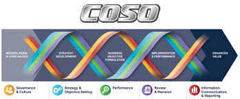 coso updated enterprise risk management
