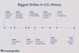 the 10 biggest strikes in u s history