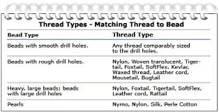Beading 101 Reference Chart Thread Types Chart