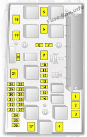 Fuse assignments in conjunction with load compartment fuse box version b. Fuse Box Diagram Opel Vauxhall Zafira B 2006 2014