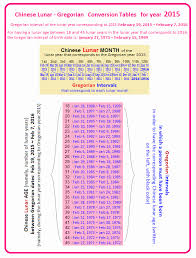 Chinese Gender Table Chinese Gender Prediction Chart For