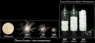 Down Comforter Fill Power Guide Down Comforter Expert