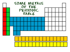 Chem4kids Com Elements Periodic Table Metals