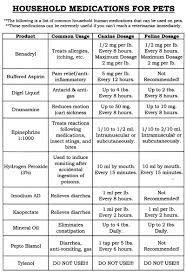 Epinephrine Dosage Chart For Dogs Bedowntowndaytona Com