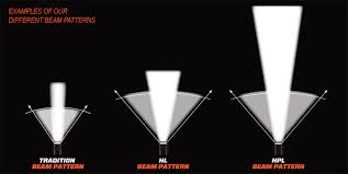Flashlight Applications And Beam Patterns