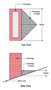 What Is A Chimney Cricket And When Is