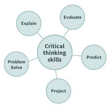 Critical Thinking Skills in the Preschool Environment  an online     Learning Game World