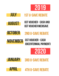 Citizens may check their eligibility details and update their payment instruction at the gst voucher website. How Much In Gst Vouchers Cash U Save Medisave Will I Be Getting In 2019