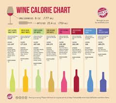 The Calories In Wine Depend On The Alcohol By Volume Abv