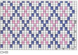 Red And Blue Argyle Pattern Chart Knitting Bee