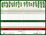 Scorecard - Sah-Hah-Lee Golf