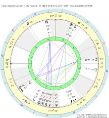 Birth Chart Larsen Sagittarius Zodiac Sign Astrology