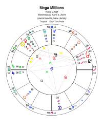 The Astrology Of The Lottery Synchronicity In The Numbers
