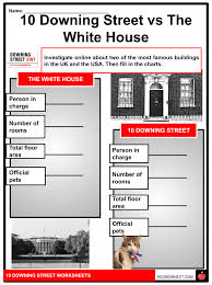 10 downing street historical background