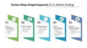 market strategy powerpoint templates