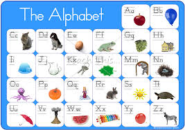 Fountas Pinnell Alphabet Linking Chart Color Alphabet