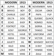 The nato phonetic alphabet, more accurately known as the nato spelling alphabet and also called the icao phonetic or spelling alphabet, the itu phonetic alphabet, and the international radiotelephony spelling alphabet, is the most widely used spelling alphabet. Conflict Colorado Outdoor Laser Tag Military Phonetic Alphabet Phonetic Alphabet Colorado Outdoor The More You Know