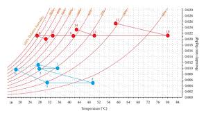 Simulation Analysis Of The Four Configurations Of Solar