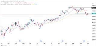 spdr s p 500 spy etf beware of these