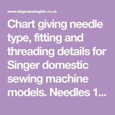 Chart Giving Needle Type Fitting And Threading Details For
