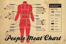 If Humans Were Divided Into Cuts Of Meat What Would They Be
