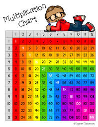 Multiplication Chart 12x12 Worksheets Teaching Resources Tpt