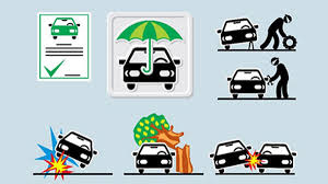 How much insurance you have is up to you. Everything You Ever Wanted To Know About Car Insurance The Economic Times