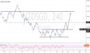 Nzdsgd Chart Rate And Analysis Tradingview